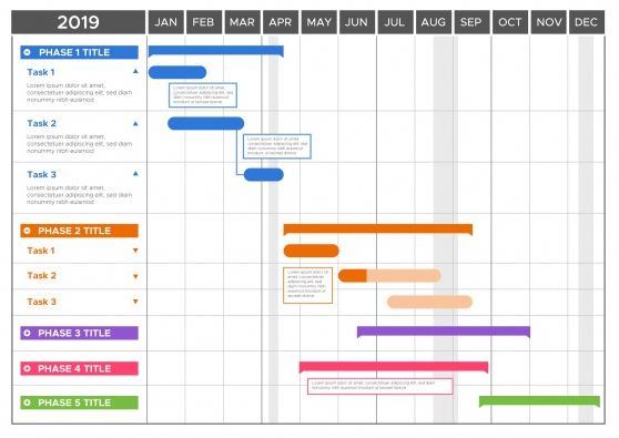 0028 - Modo de Exibicao Grafico de Gantt do Project Desktop