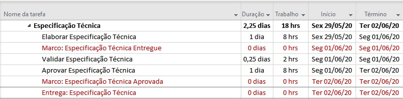 Como Estruturar as Entregas de Projetos e Programas