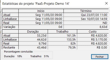 Estatísticas do Projeto no Project Desktop