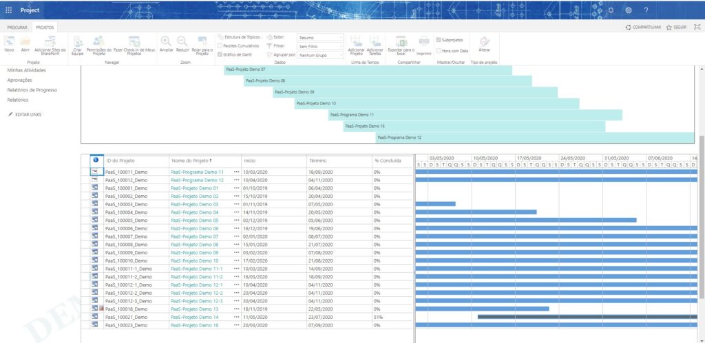 7 Benefícios de Manter os Projetos no Project Online